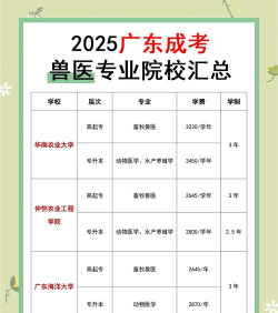 2025年兽医专业高职专科排名