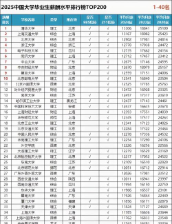 2025年985各专业薪酬排名