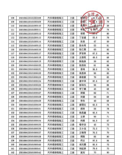 2025年汽修专业广州技校排名