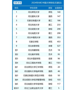 2024年河北好的专业院校排名