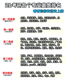 2024考研最容易考专业排名