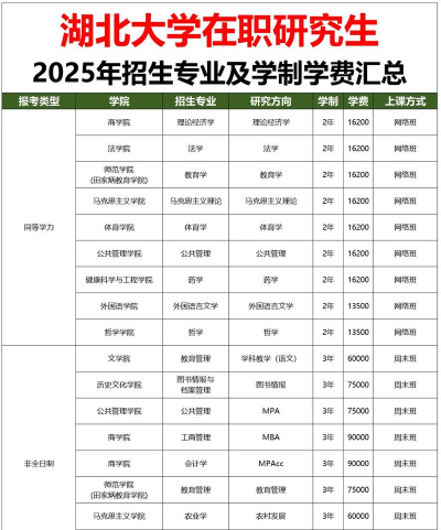2025年湖北法学考研专业排名