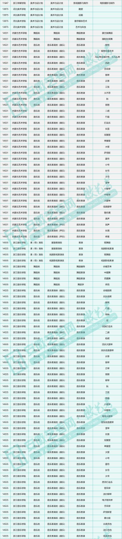 2025年安徽院校排名艺术专业