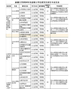 2024年新疆考研最好的专业排名