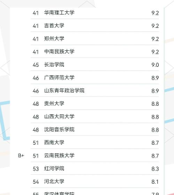 2024舞蹈国际专业排名学校