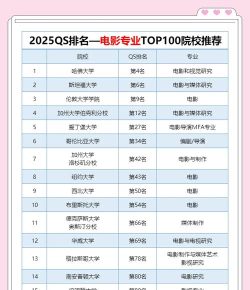 2025年电影专业世界院校排名