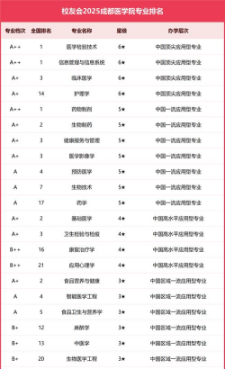 2025年医学检验专业职校排名