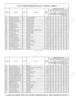 辽宁体考专业排名公布
