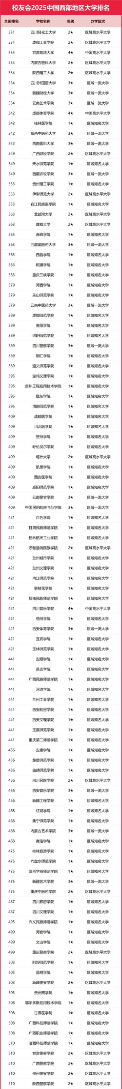 2025年西铁重点专业排名