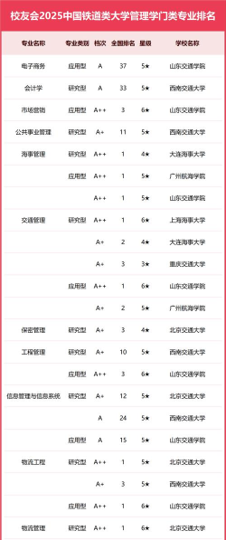 2025年火车专业学校排名