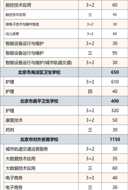 2024年北京排名前五的公办中专学校名单