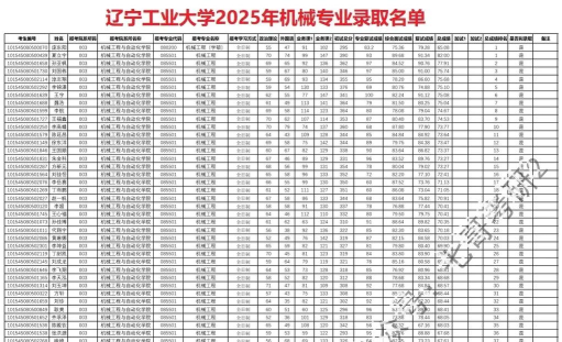 2025年沈阳机械专业学院排名