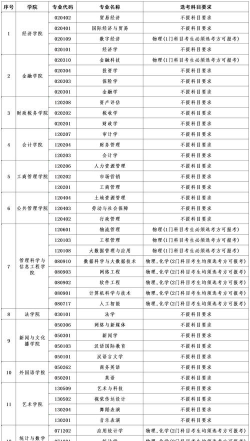 2025年大专排名河南经贸专业