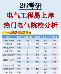 电气考研留京好就业吗