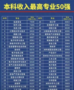 2024工科里面最好的专业排名