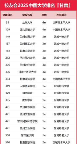 2025年甘工院专业排名