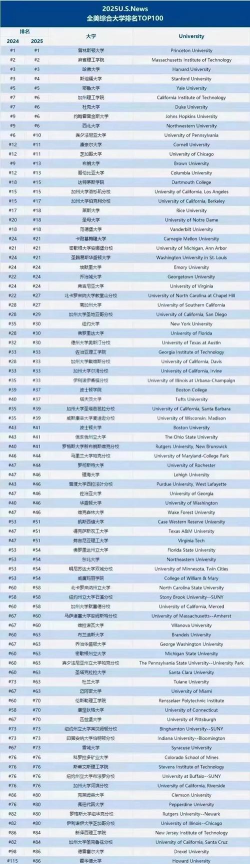 2025年学电竞专业排名