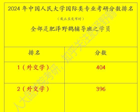 2024年研究生外交专业排名