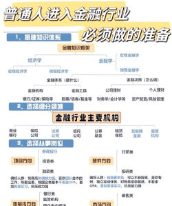 零基础学金融从哪开始