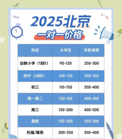 大学生辅导一对一家教价格是多少