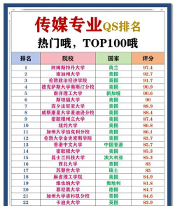 2024年传媒艺考生报考专业排名
