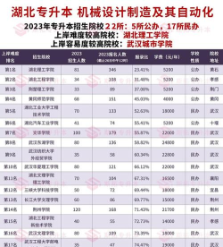 2024年湖北机械类专业排名