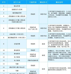 浙江商业大学专业排名
