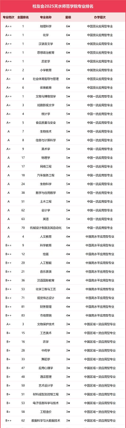 2025年化学师范专业难度排名
