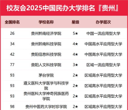 2025年贵州高职及专业排名
