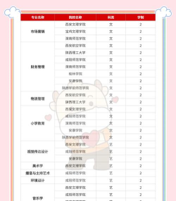 2024陕西护理专业的大专排名
