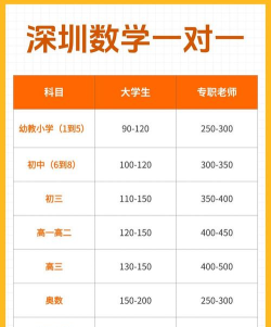 数学老师一对一上门辅导多少钱