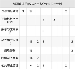 2025年新疆法律专业排名大学