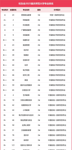 2025年重庆师范物理专业排名