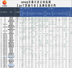 2025年浙江信息安全专业排名