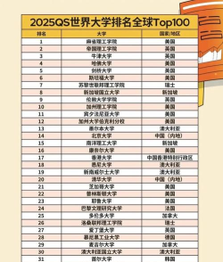 2025年2024qs专业排名