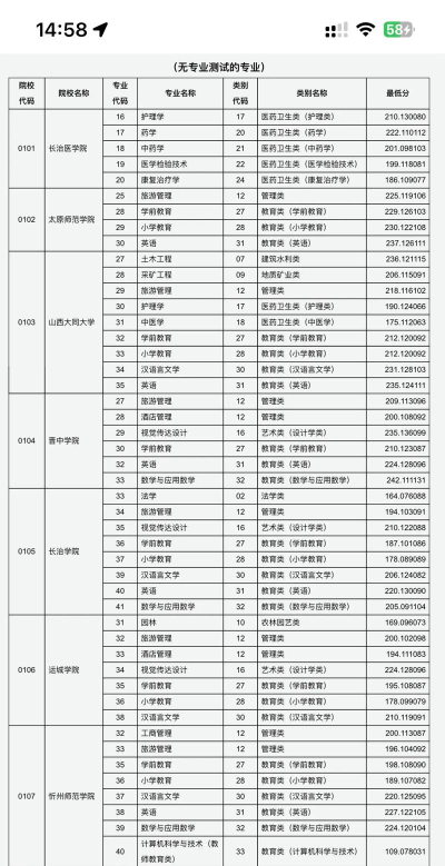 2025年专升本专业录取排名