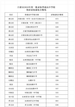 2024年吕梁排名前五的中专学校名单