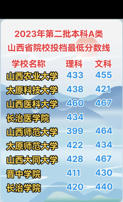 汾阳学院的好专业排名