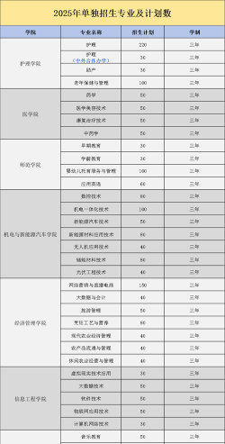 2025年宜春技校热门专业排名