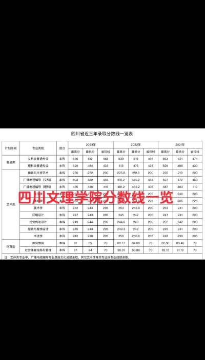 四川文理学院2024年在湖南录取分数线、对应位次