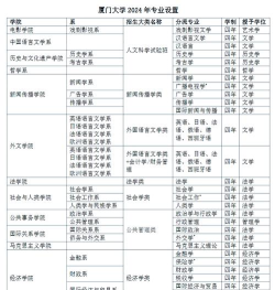 厦门大学目标专业排名
