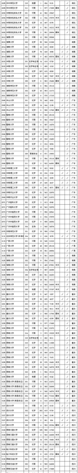 2025年山西高校物理专业排名