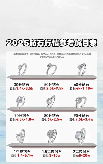 2025年珠宝加工专业排名