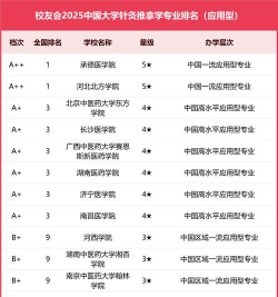 2025年中国推拿专业排名大学