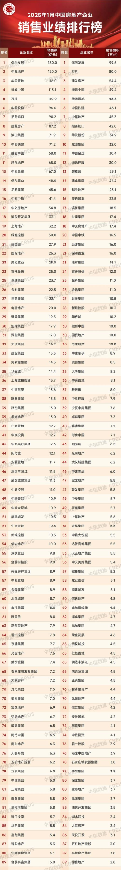 2025年销售排名靠前的专业