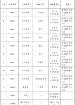 2025年辽宁美术专业排名