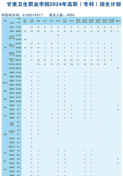 2025年甘肃卫校临床专业排名