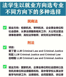 人大法律专业好就业吗