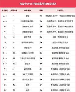 2025年粤剧专业学校排名