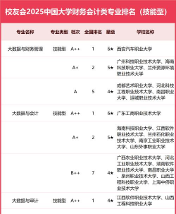 2025年会计专业排名专科
